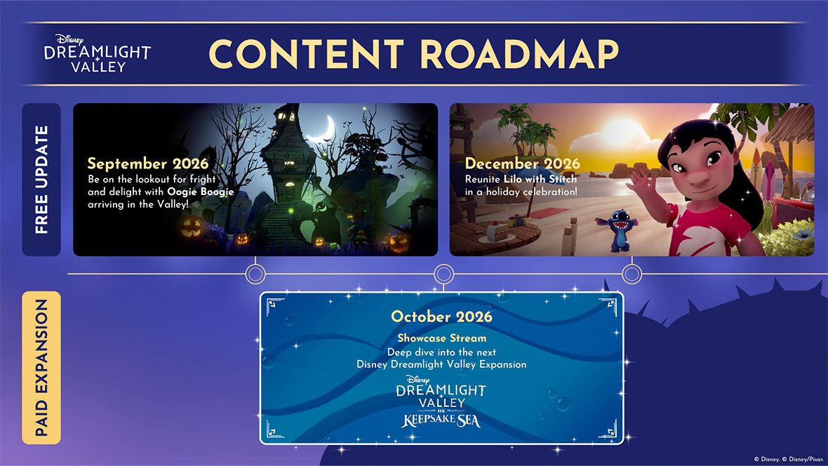 An image denoting upcoming releases from Disney Dreamlight Valley, including characters such as Oogie Boogie, Lilo and Stitch, and the Keepsake Sea expansion.